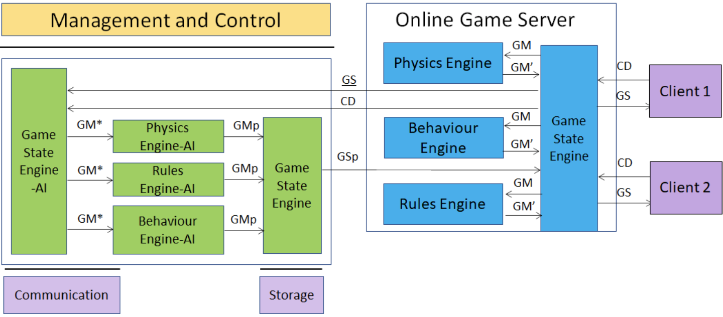 mpai-spg-schema